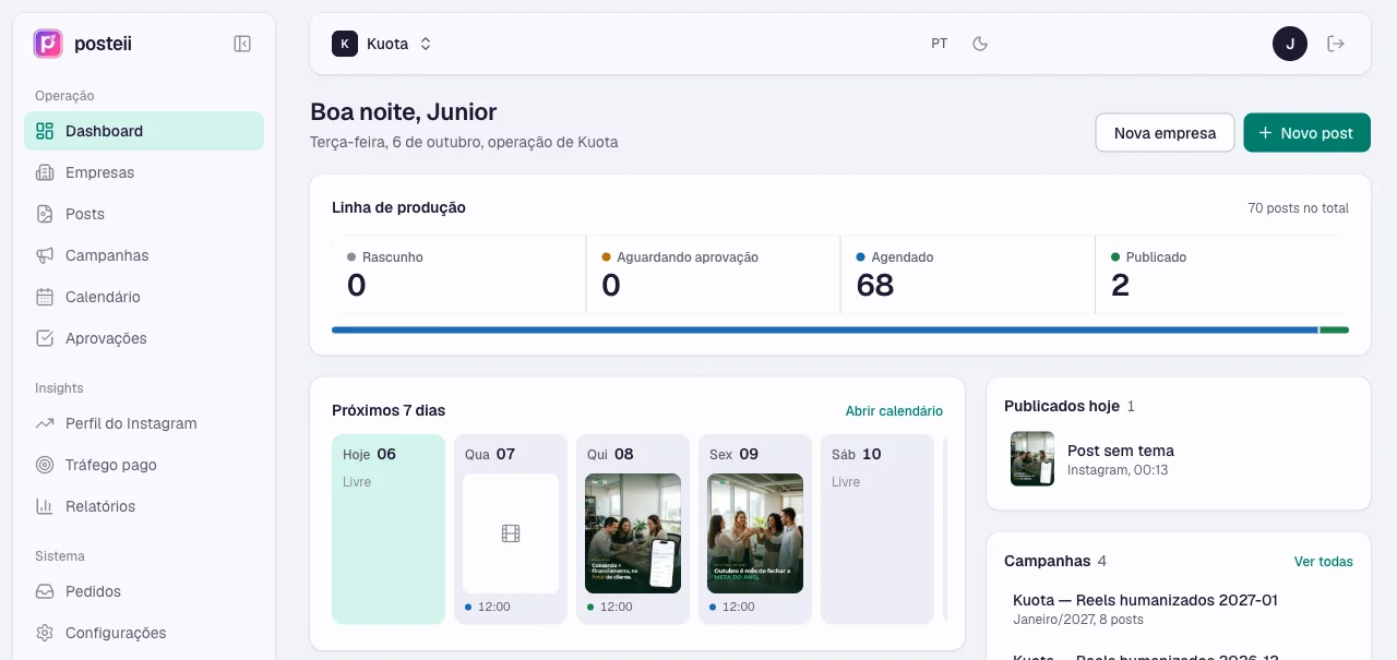 Painel do Posteii: linha de produção dos posts e agenda dos próximos 7 dias
